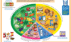Supplements and Balanced Diet: A Key Guide for Health